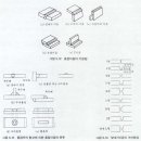 용접법의 특징 및 종류2 이미지