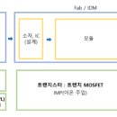 서진테크 네이버블로그