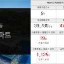 금천행운공인중개사사무소 이미지