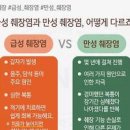 췌장염 증상 정리 급성 만성 이미지