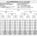 2024 문화체육관광부장관기 고등 U17 유스컵 대진표(6월1일~13일) 이미지