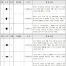 계리마을회관 이미지