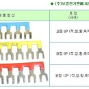 쇼트바,고정식단자대,터미널블럭 이미지