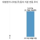 태영엔지니어링(주) 이미지
