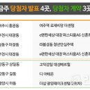 안양 경남아너스빌시티 이미지