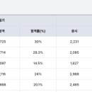 공단2급자동차정비공업사 이미지