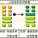 46괘 지풍승괘(地風升卦, ䷭ )8. 爻辭효사-四爻사효, 小象소상 이미지