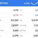 주식회사 다올기술