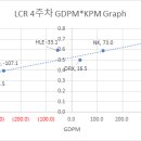 LCR 4주차 아웃라이어 (폭우 파워랭킹) 이미지