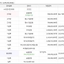 대원아파트(2차) 이미지