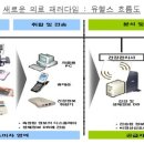 유헬스 이미지