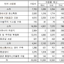 목3동시장 행복학습센터 이미지