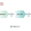 첨단기업로 이미지