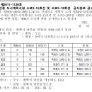 소로3-15 이미지