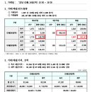 3월 8차 rec 현물시장 거래결과 이미지