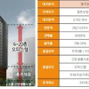태영디앤씨