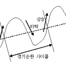 청약통장 완전정복 이미지