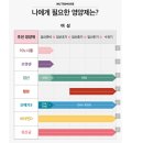 연뉴트리 | 임신준비를 위한 임산부도 먹는 안전한 연양제 뉴트리모어 엽산400