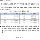 2024년 일부 지역 대의원 보궐 선거 입후보자 공고 이미지