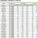 (주)은아건설 이미지