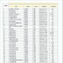 승우이앤씨
