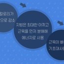 와우점핑다이어트 - 수영구 연수로315번길 16 | 와우점핑다이어트