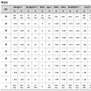 2017년도 성균관대학교 스포츠과학과 실기배점표 이미지