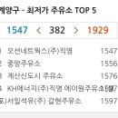 우진주유소 이미지