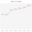검조도