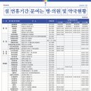 밀양약국 이미지