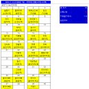 [정운산악회 제227차 정기산행] 강원 정선 노추산(魯鄒山,1322M) - 2025년11월15일(토) 산행 이미지