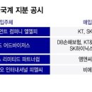 금융보험통신