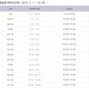 연수구청분수대 이미지