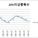 (주)케일럼 이미지