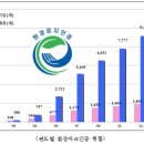 미소환경 이미지
