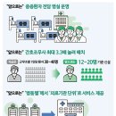 간호사 ‘간병 서비스’ 대폭 늘려 간병비 부담 10조 원 이상 경감한다 이미지