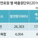 대신가스