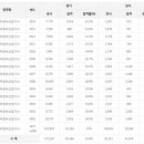 정인부분정비 이미지
