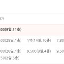 영등동-44 이미지