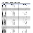 복어조리기능사(신규) 이미지