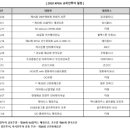 셈서울 투어 이미지