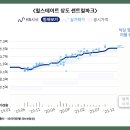 죽백근린공원1 이미지