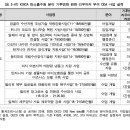 10주차/국제개발협력학과 신은지/그린 ODA 확대방안 조사 및 사업발굴 용역 최종보고서(5)_그린ODA 이미지