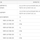 붕붕카모터스