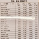 돌마로476번길 이미지