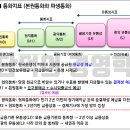 화령유통