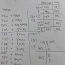 대광국제무역(주) | 국제무역사 2트 합격 후기(ft. 정쌤/정재환관세사/FTA관세무역연구원)