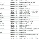 삼성골프연습장(2타석) 이미지