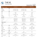 박상진2로L | 2024년 1월 첫번째 출고후기 BMW X5 xDrive 30d M Spt...BMW부산/부산BMW/BMW명지/명지BMW/BMW박상진/X5