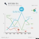 가요톱텐 이미지